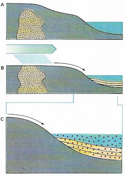 Sedimentary ore body