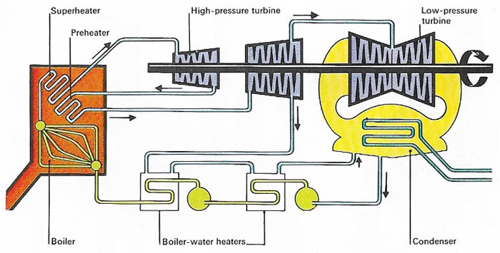 Steam turbine