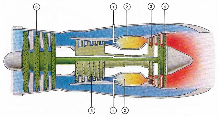 Turbofan engine