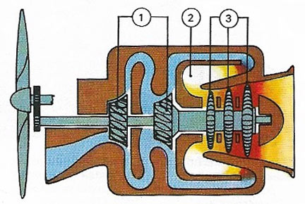 Turboprop engine