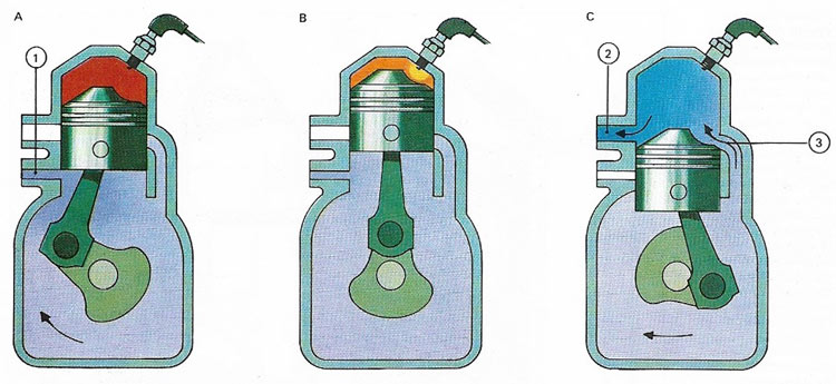 Two-stroke engine