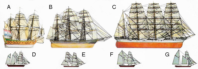 Types of sailing ship