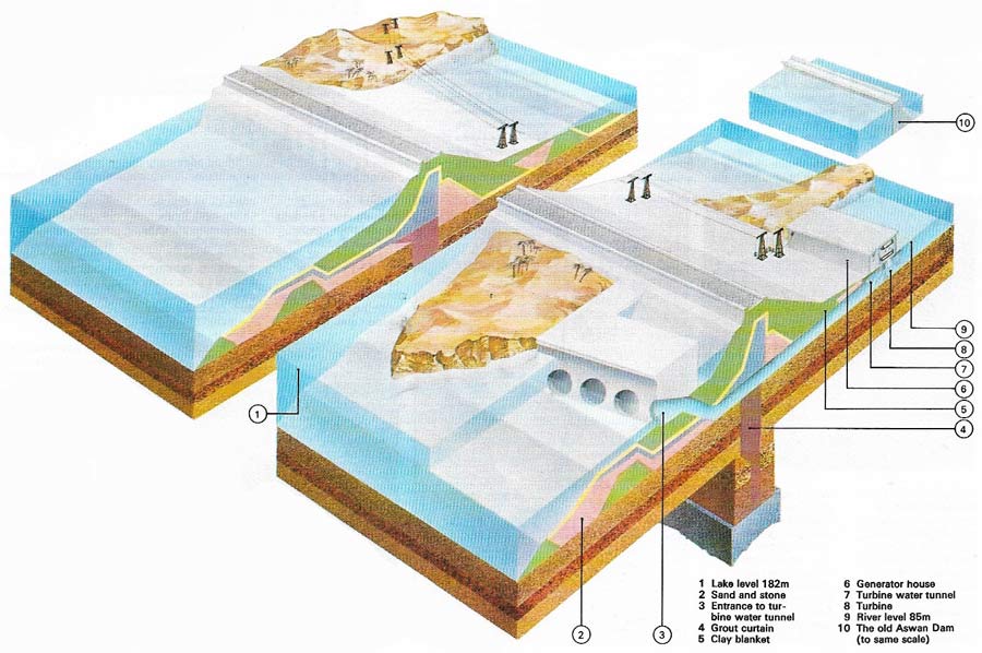 Aswan High Dam