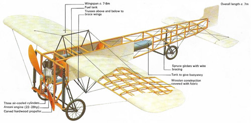 The type XI with which Louis Bleriot became the first to cross the English Channel by plane.