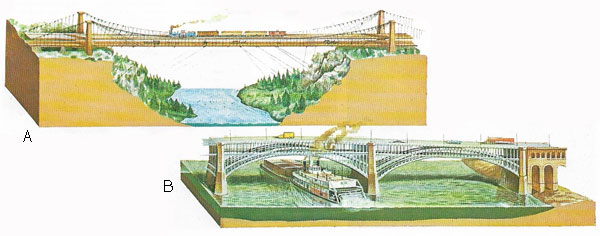 Three historical bridges