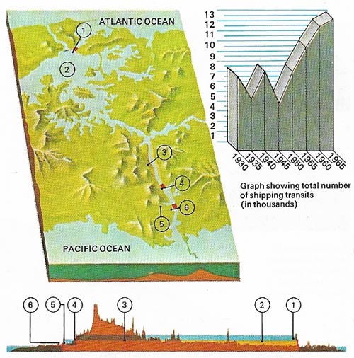 Panama Canal