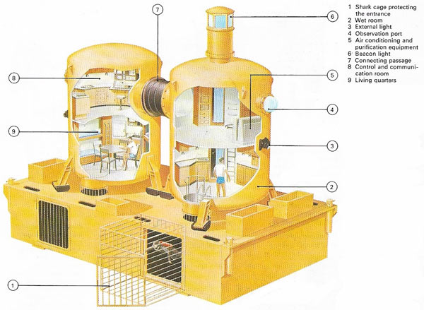 Tektite was designed to study the reactions of scientists working for long periods under saturated diving conditions. It has four chambers and accommodates four or five people.