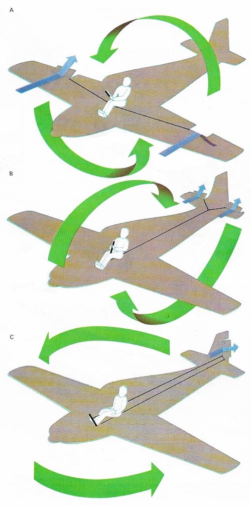 Airplane control surfaces