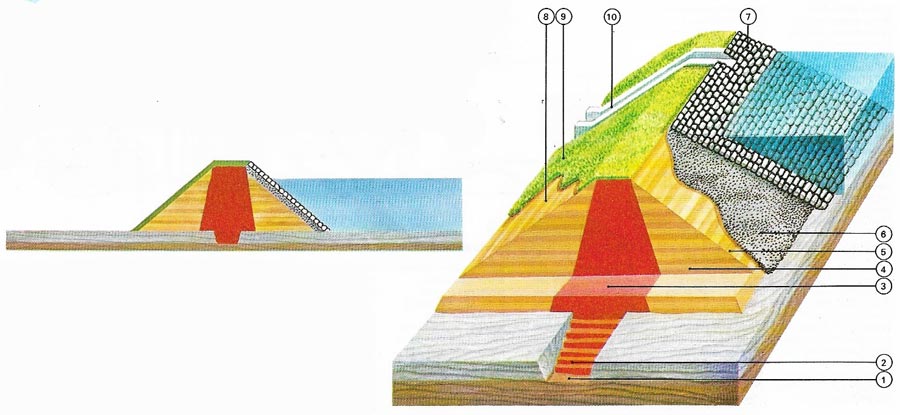 Earthfill dam