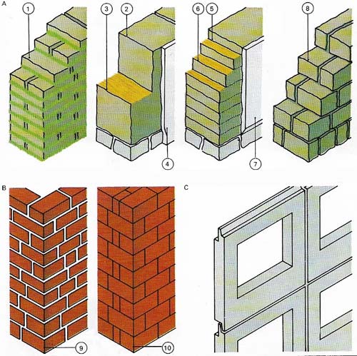 Walls may be built of a wide variety of materials