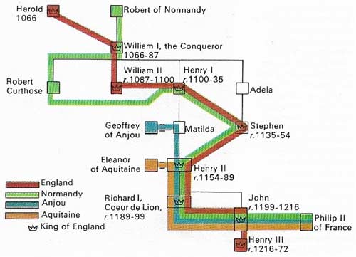 The network of Norman power was gradually extended by linking powerful families in marriage alliances, although civil war wasneeded to bring the Angevins to the English throne.