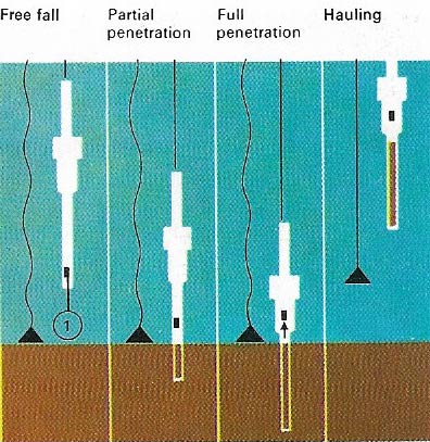 Piston corer