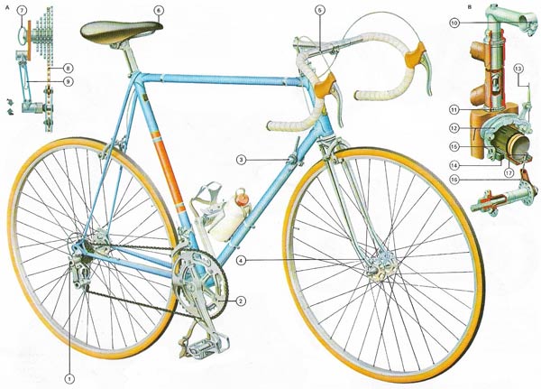 The Moulton bicycle, produced in the UK in 1962, had small wheels, rubber suspension, and a low center of gravity.