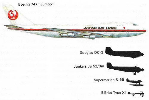  The frailty and small size of early aircraft is emphasized by the comparison of their silhouettes with that of a Jumbo Jet.