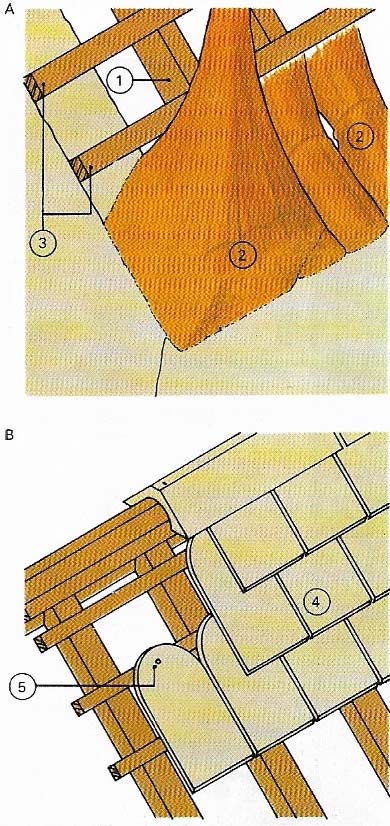 Thatching is a roofing technique that involves covering rafters with straw layers vertically fixed to horizontal battens.