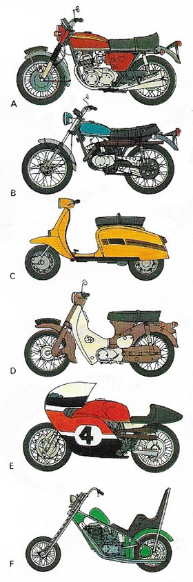 Types of modern motorcycles