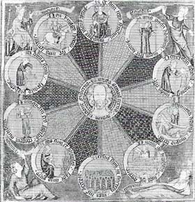 The wheel of fortune was a popular symbol in the 1300s and 1400s.