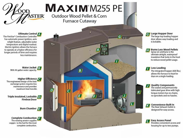 Maxim 255PE cutaway