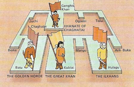Genghis Khan United the Mongol tribes in 1206 under his leadership. After his death in 1227, the frowning Mongol Empire was divided into four among his descendants, with Ogodei as chief.