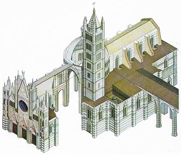 Siena Cathedral had later Gothic additions to the east front.
