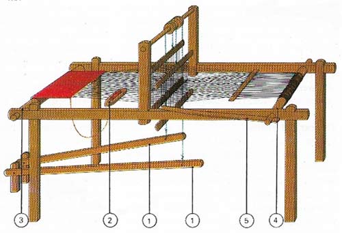 Horizontal treadle looms, introduced in the 13th century, stimulated textile manufacture, the medieval industry that employed most urban craftsmen.