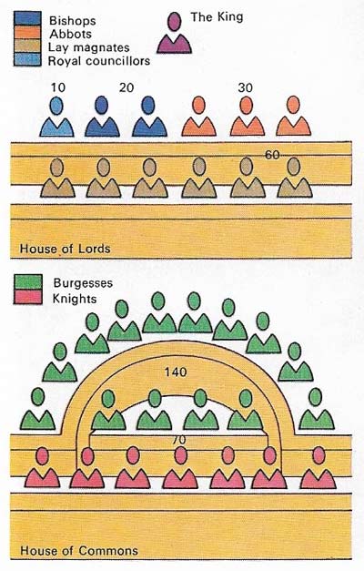 The structure of Parliament was fairly settled after 1350.