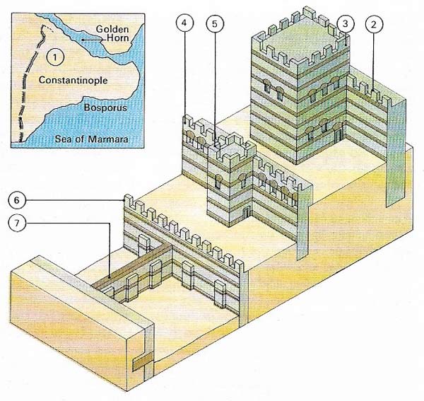 Constantinople's walls, built across the peninsula in the 5th century, were defensible at varying levels.