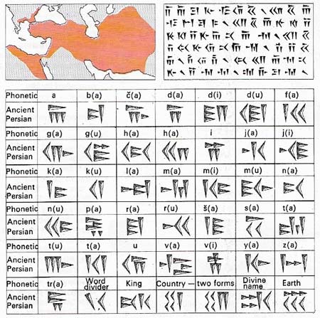 cuneiform writing