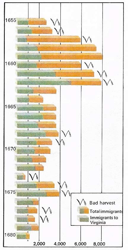 Numbers of migrants to North America.