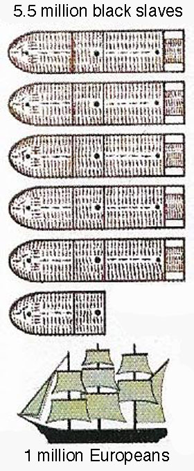 Numbers of black slaves and Europeans who traveled to North America.