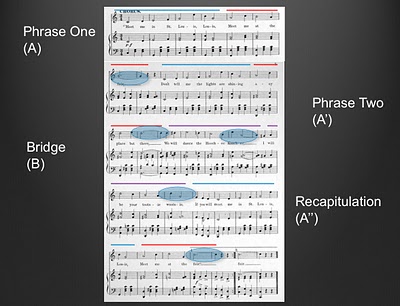 32-bar (AABA) song form