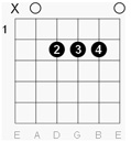 A major chord chart