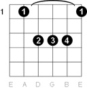 B flat major chord chart