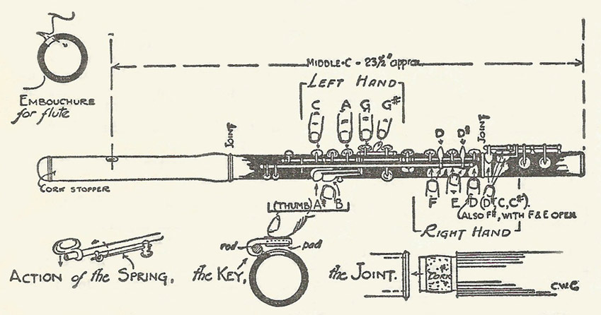 Boehm flute