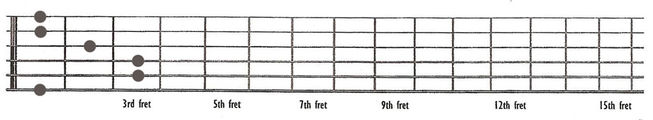 F chord played using E shape