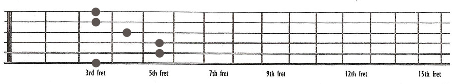 G played using E shape