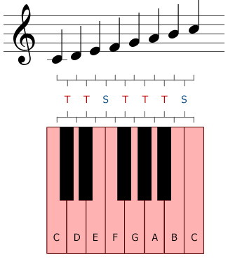 C major scale