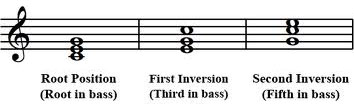 C major inversions