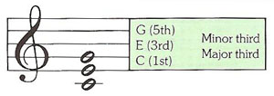 C major triad