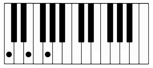 C major triad