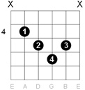 C sharp diminished chord chart