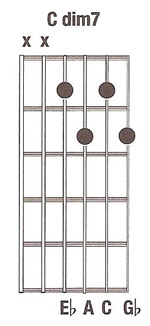 Diminished Interval Chords And Scales