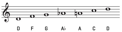 D blues scale