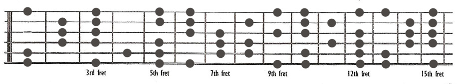 D harmonic minor