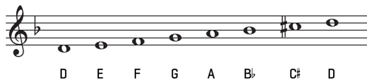 D harmonic minor on scale