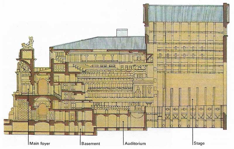 The Dresden Hoftheater.