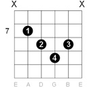 E diminished chord chart