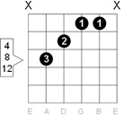 F augmented chord chart