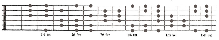 G Hungarian minor