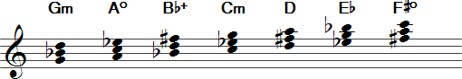 harmonized chords of G harmonic minor